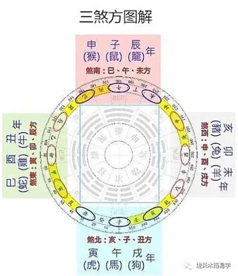 三煞命|择日——如何制三煞